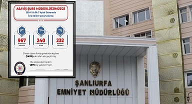 Şanlıurfa’da 7 Ayda Çok Sayıda Silah Ele Geçirildi