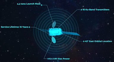 TÜRKSAT 6A'nın Yörünge Yolculuğu Süryor
