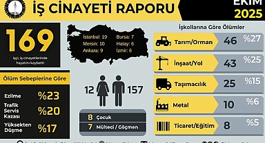İSİG Meclisi Uyardı! 2025’te 76 Çocuk İşçi Hayatını Kaybetti
